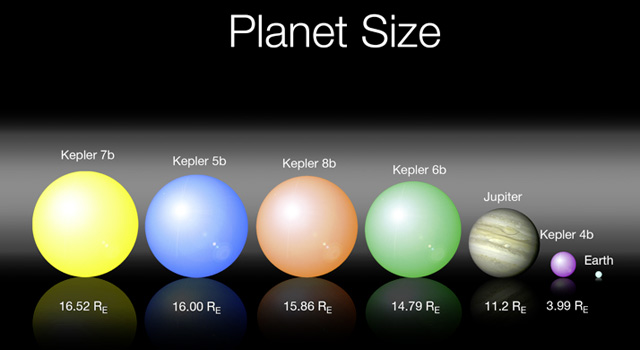 File:Kepler first five exoplanet size.jpg