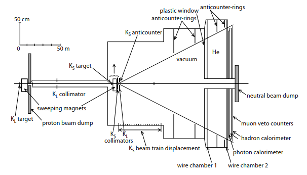 File:Layout of the NA31 experiment.png