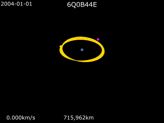 File:Animation of 6Q0B44E orbit around Earth.gif