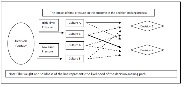 Decision making.jpg