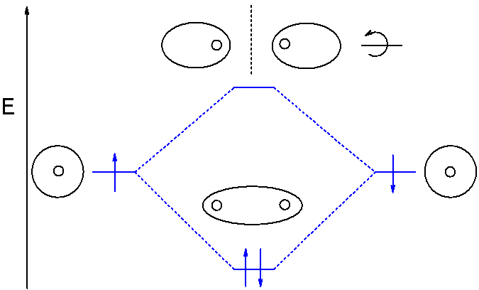 File:MO diagram dihydrogen.png