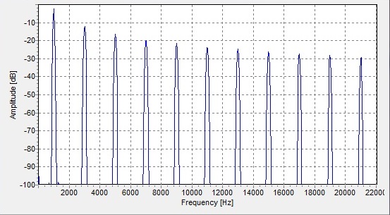 File:Spectrum square oscillation.jpg