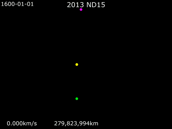 File:Animation of 2013 ND15 relative to Sun and Venus.gif