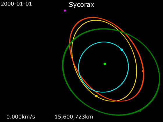 File:Animation of Sycorax orbit around Uranus.gif