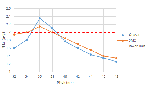 File:EUV SMO effectiveness vs. pitch.png