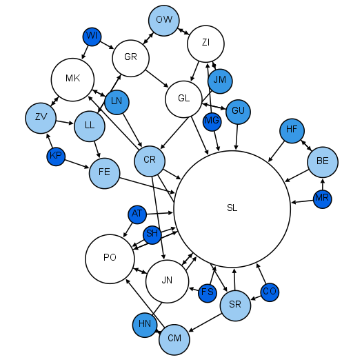 File:Moreno Sociogram 2nd Grade.png