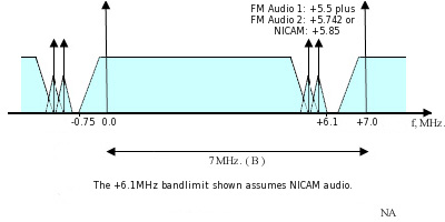 File:Channel spacing for CCIR television System B (VHF Bands).jpg