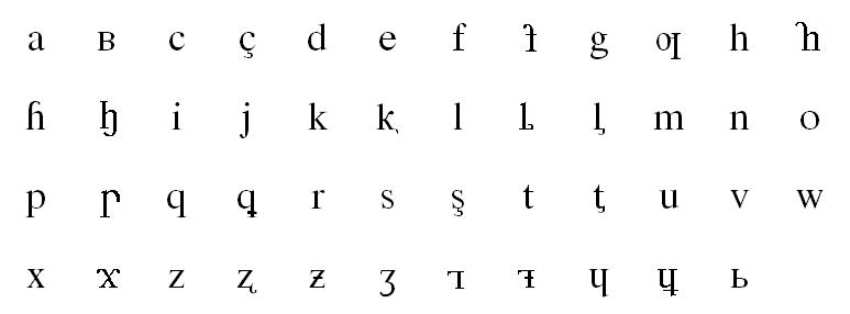 File:Kabarda latin alphabet.jpg