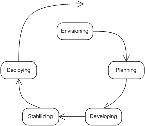 PhaseModel.jpg