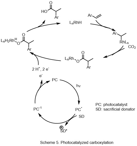 Photocatalyzed carboxylation