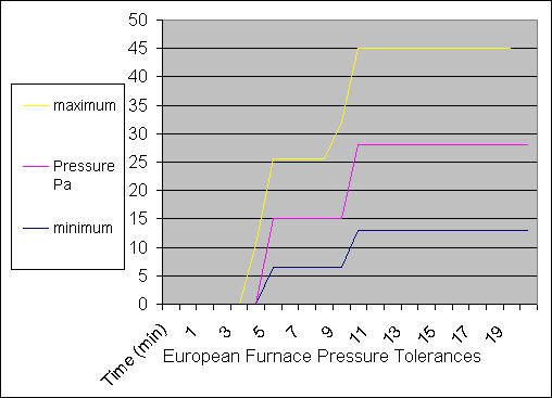 File:Euro furnace pressure.jpg