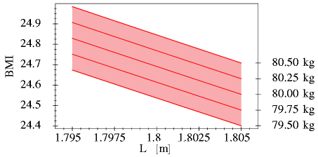 File:Interval BMI Example.png