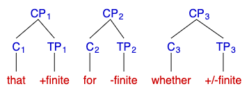 File:Syntax tree of three finite ness markers.png