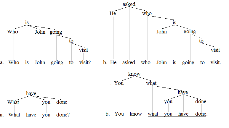 Clause trees 3'