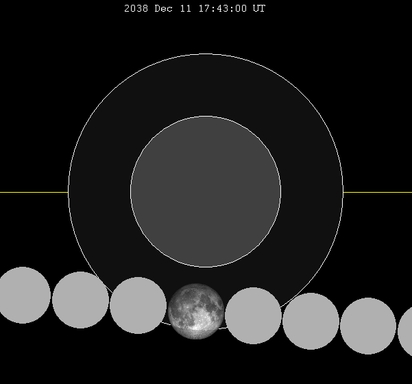 File:Lunar eclipse chart close-2038Dec11.png