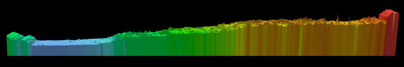 North and south pole view of Martian topography.jpg