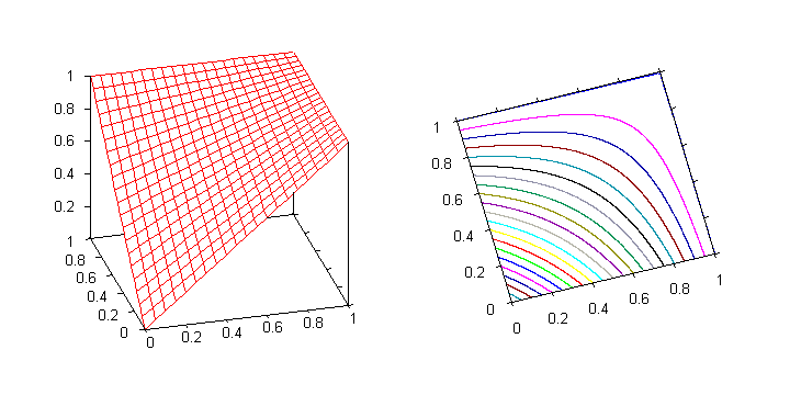 File:ProbabilisticSum-graph-contour.png