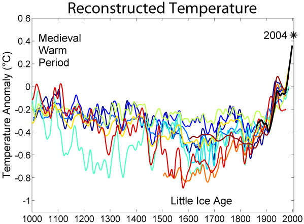 File:1000 Year Temperature Comparison.png