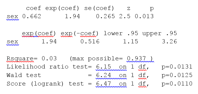 File:Cox proportional hazards regression output for melanoma data set.png
