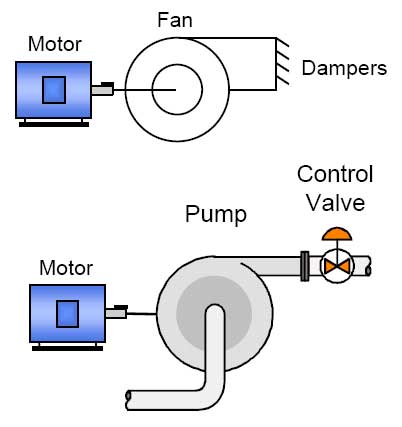 File:Fan Pump and Motors.jpg