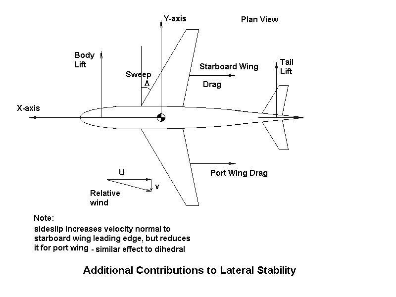 Planform.png