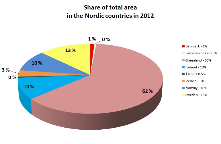 File:Share of total area in the Nordic countries in 2012.jpg