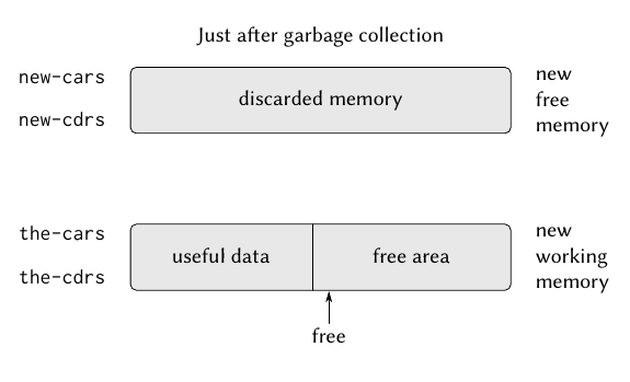 File:Structure and Interpretation of Computer Programs p.764b.gif