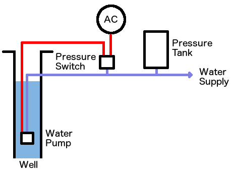 File:A Simple Well Water Control System.jpg