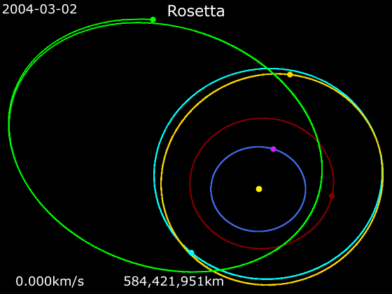 File:Animation of Rosetta trajectory.gif