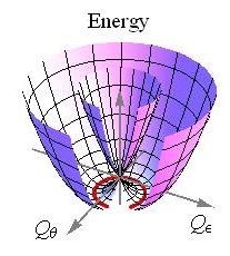 File:E x e potential energy surfaces.jpg