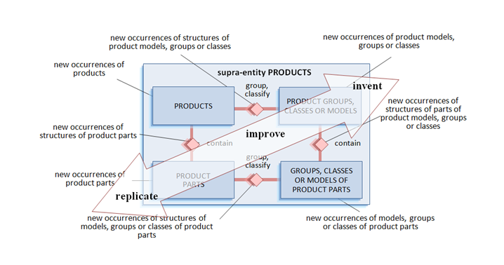 Products supra-entity innovation.png