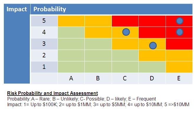 File:Risk and Control Impact Assessment.JPG