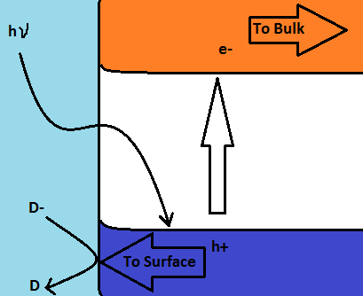 File:Excitation of a transition metal oxide.png
