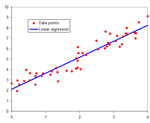 File:Normdist regression.png
