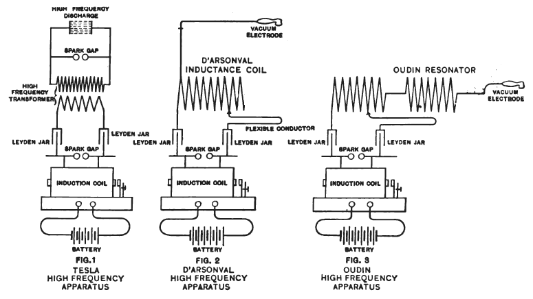 File:Tesla D'Arsonval and Oudin electrotherapy circuits.png