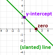 Wiki linear function.png