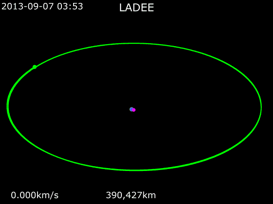 File:Animation of LADEE trajectory.gif