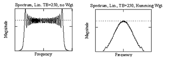 Chirp spectra, TB=250, without & with weighting.png
