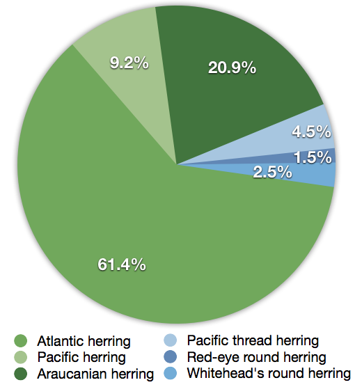 File:Global capture of all herring.png