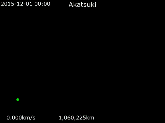 File:Animation of Akatsuki trajectory around Venus.gif