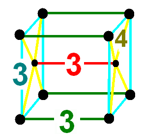 File:Cantellated pentacross verf.png
