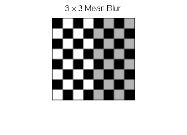 File:Spatial Mean Filter Checkerboard.png