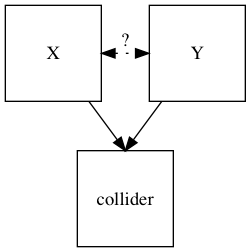 File:Collider(statistics).png