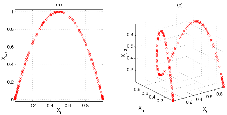 File:Logistic map scatterplots large.png