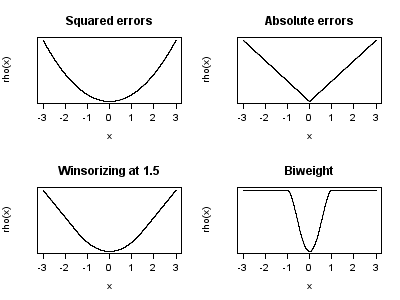 File:RhoFunctions.png
