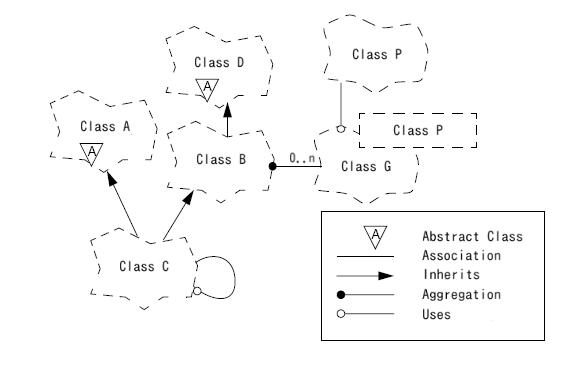 File:Booch-diagram.png