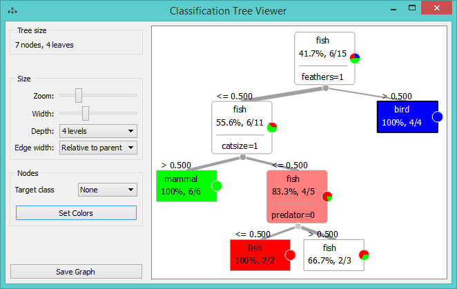 File:Classification Tree widget in Orange 3.0.PNG