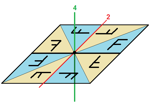 File:Dihedral group4 example2.png