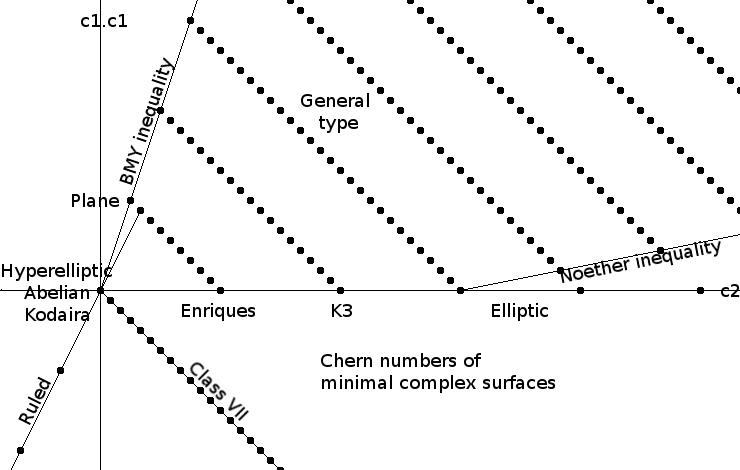 File:Geography of surfaces.jpg