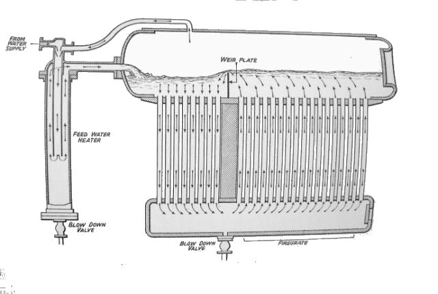 File:Woolnough boiler, circulation diagram (Steam Car Developments).jpg